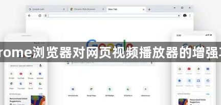 Chrome浏览器对网页视频播放器的增强功能1